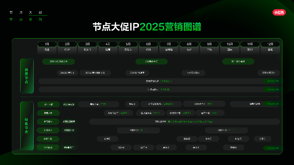 小红书节点大促营销解决方案
